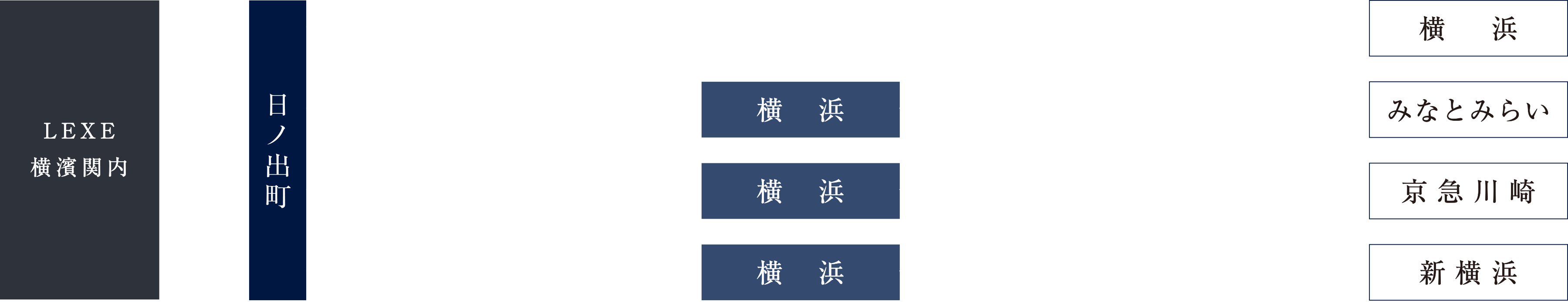 通勤シミュレーション
